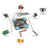 Diatone Mamba Stack F405 Mini F4 Flight Controller + F25 20A 2-4S ESC 20x20mm-FpvFaster